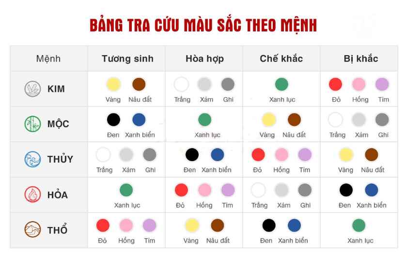 Bảng tra cứu màu sắc theo các mệnh phù hợp phong thủy 1971