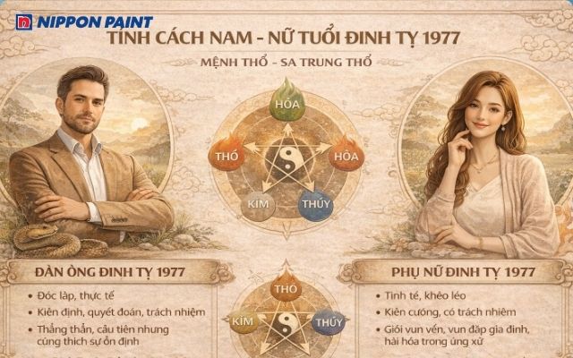 Tính cách người sinh năm 1977 tuổi Đinh Tỵ