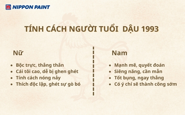Người Quý Dậu 1993 thường thông minh, quyết đoán và có gu thẩm mỹ tinh tế