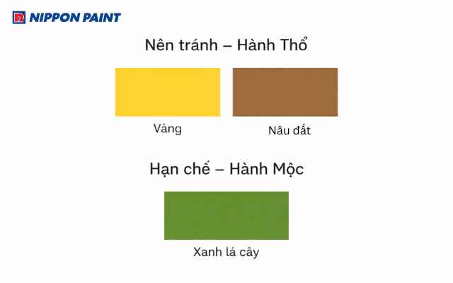 Tuổi Nhâm Thìn 2012 nên tránh sử dụng những gam màu hành Thổ và hành Mộc khi trang trí phòng