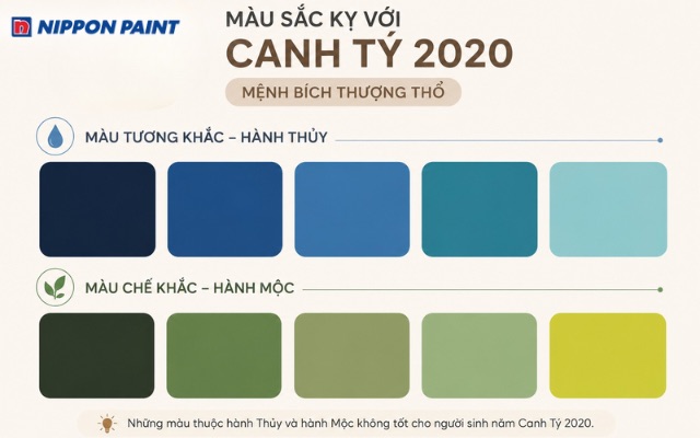 Những gam màu kỵ với tuổi Canh Tý 2020