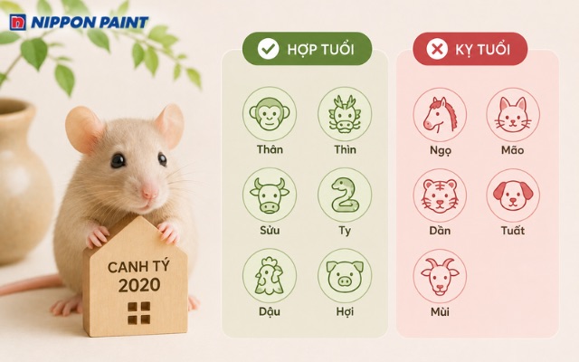 Những tuổi hợp và kỵ với Canh Tý 2020