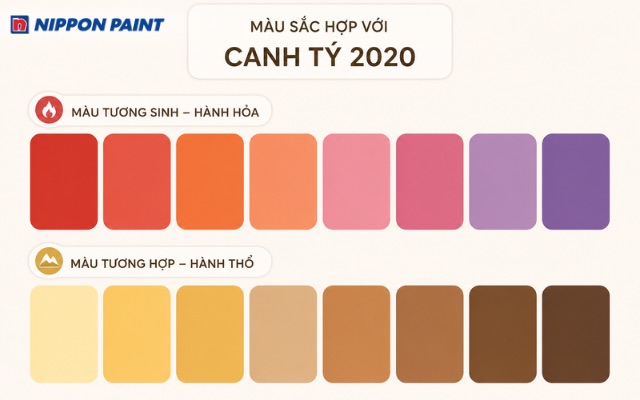 Những gam màu hợp với Canh Tý 2020