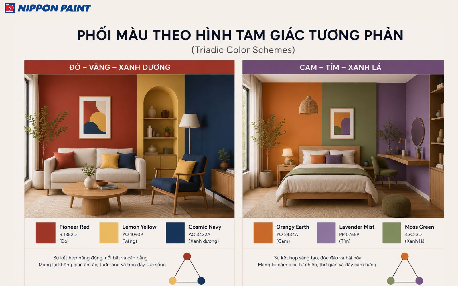 Phối màu theo hình tam giác tương phản với các bảng màu sơn hài hòa và nổi bật