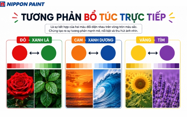 Phối màu tương phản bổ túc trực tiếp