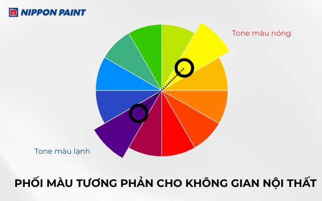 Phối màu sơn tương phản đòi hỏi sự tính toán kỹ lưỡng để tạo hiệu ứng thị giác ấn tượng