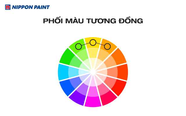 Màu tương đồng tạo sự liên kết mềm mại và nhất quán cho phòng