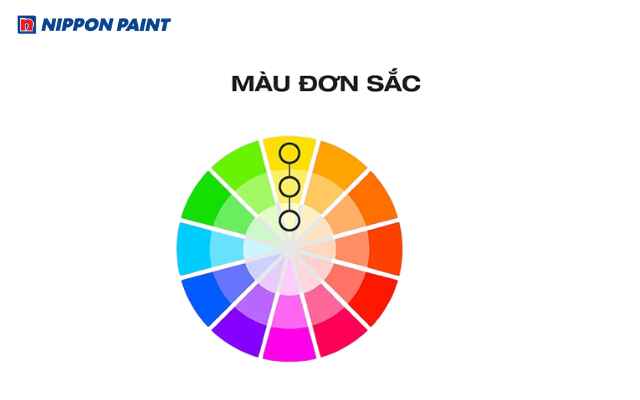 Phối màu đơn sắc giúp không gian tinh tế và hài hòa hơn