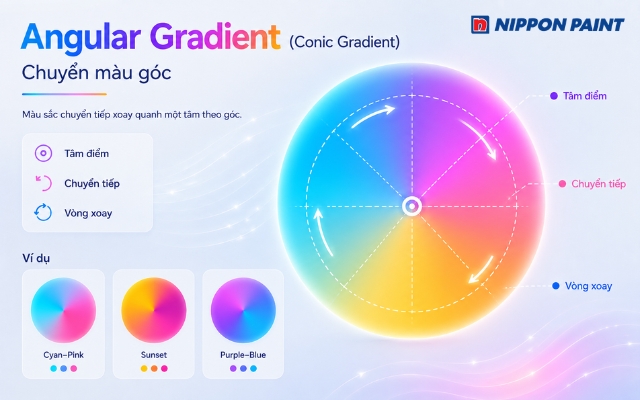 Angular Gradient xoay màu quanh tâm và tạo cảm giác chuyển động rõ rệt
