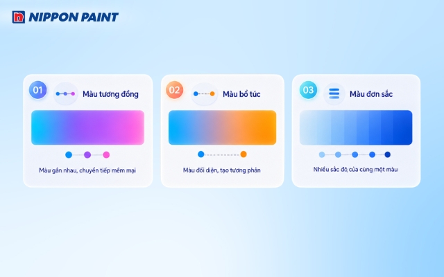 Ba quy tắc phối màu gradient phổ biến