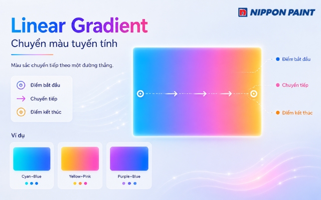 Linear Gradient chuyển màu theo đường thẳng và tạo cảm giác liền mạch, tự nhiên