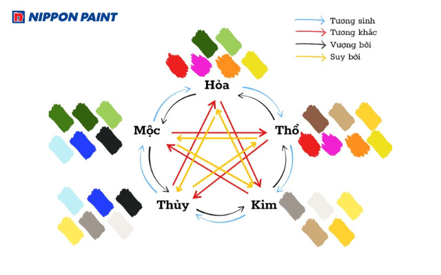 Chọn màu sơn cửa gỗ theo mệnh để mang lại may mắn và sự thịnh vượng