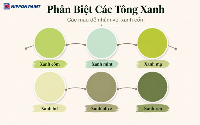 Phân biệt xanh cốm với các màu xanh mint, xanh mạ, xanh bơ, xanh olive, xanh rêu