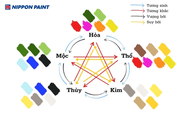 Vàng chanh hợp mệnh Kim và Thủy giúp thu hút tài lộc và năng lượng tốt