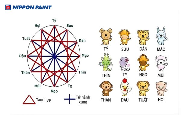 Người tuổi Mùi hợp với những tuổi Hợi, Mão, Ngọ