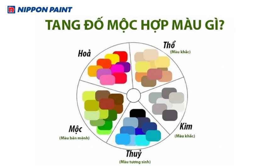 Quý Sửu 1973 mệnh Mộc có màu bản mệnh là xanh lá cây