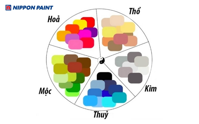 Gia chủ nên tiết chế các gam màu tương khắc để đảm bảo phong thủy cho ngôi nhà