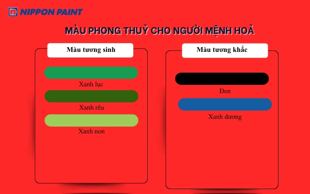 Bảng màu tương sinh, tương khắc của mệnh Hỏa
