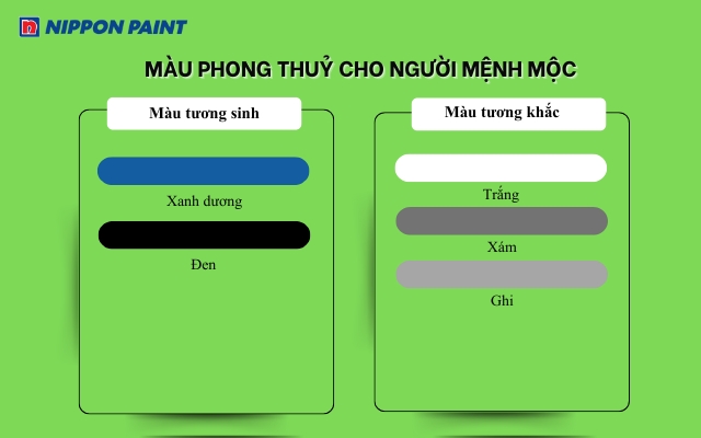 Bảng màu tương sinh, tương khắc của mệnh Mộc