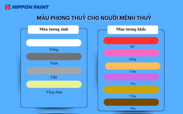 Bảng màu tương sinh, tương khắc của mệnh Thủy