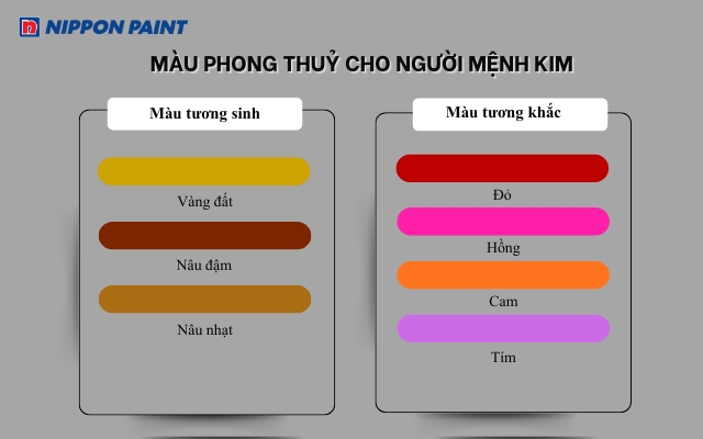 Bảng màu tương sinh, tương khắc của mệnh Kim